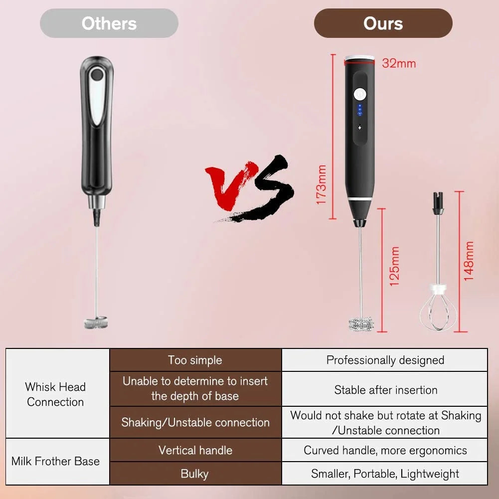 USB Rechargeable Milk Frother – 3-Speed Handheld Electric Drink Mixer & Mini Foamer for Coffee, Lattes, Matcha & Hot Chocolate